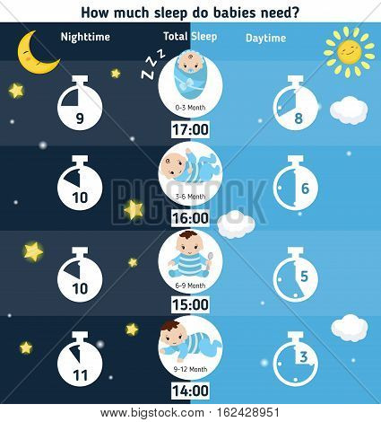 Baby child infographic presentation How much sleep do babies need?