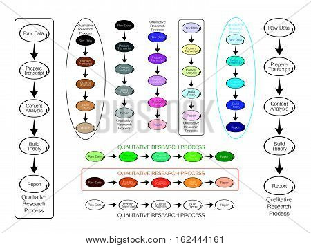 Business and Marketing or Social Research Process 5 Step of Qualitative Research Methods.