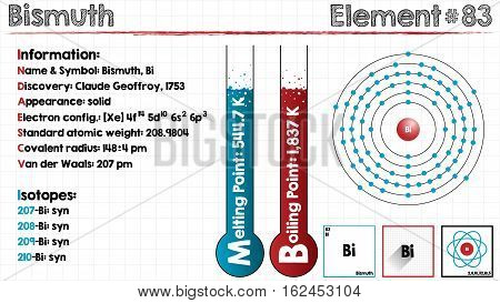Large and detailed infographic of the element of Bismuth