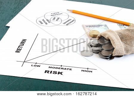 Investment risk and return graph and Indian currency coins in a sack and rupees.