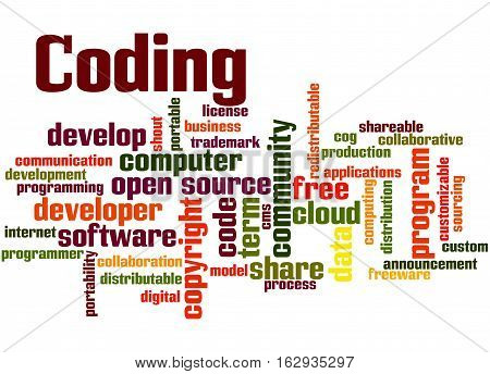 Coding, Word Cloud Concept 3