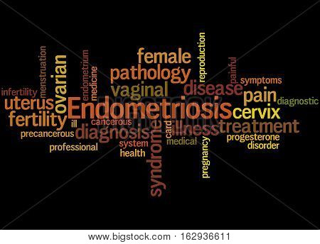 Endometriosis, Word Cloud Concept 3