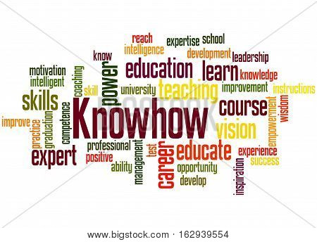 Knowhow, Word Cloud Concept 5
