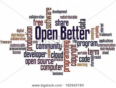 Open Better, Word Cloud Concept 2