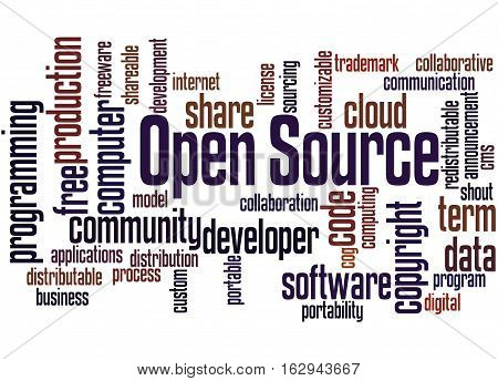 Open Source, Word Cloud Concept 8