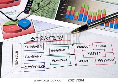 Grafici e diagrammi organizzativi di strategia aziendale