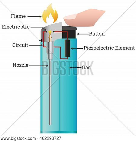 How Does A Lighter Work?
How Piezoelectric Gas Lighter/igniter Works