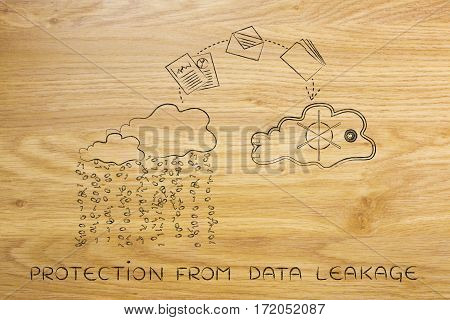 Files And Folders Jumpying From Unsafe To Safe Cloud Service