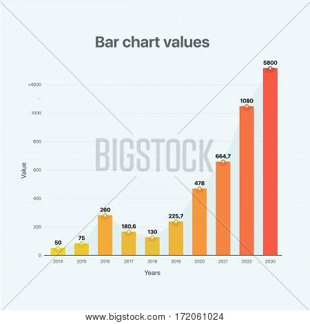Bar chart values flat illustration red and orange. Modern business steps to grow chart and graph options banner. Vector illustration. Abstract digital illustration with lines.
