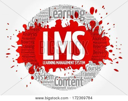 Learning Management System (lms) Words Cloud
