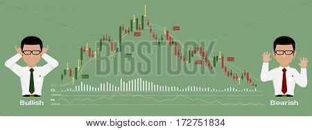 Stock chart show Bullish trend and Bearish trend