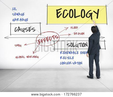 Climate Pollution Global Warming Disaster