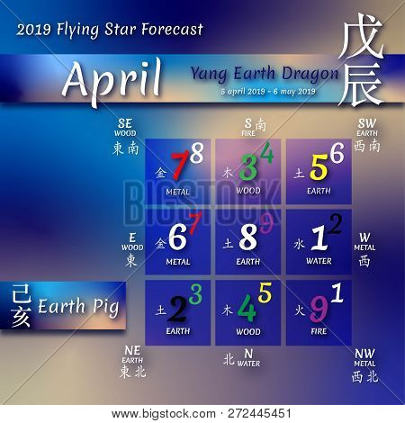 Chinese Hieroglyphs Numbers. Translation Of Characters-numbers. Lo Shu Square. 2019 Chinese Feng Shu