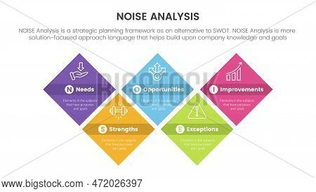 Noise Business Strategic Analysis Improvement Infographic With Skewed Shape Rectangle Symmetric Bala