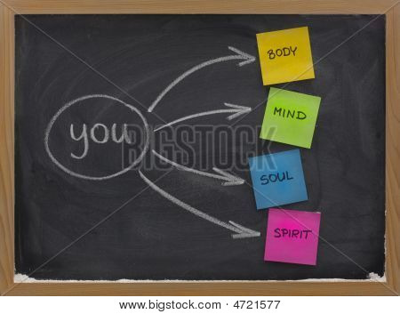 Body, Mind, Soul, Spirit And You On Blackboard