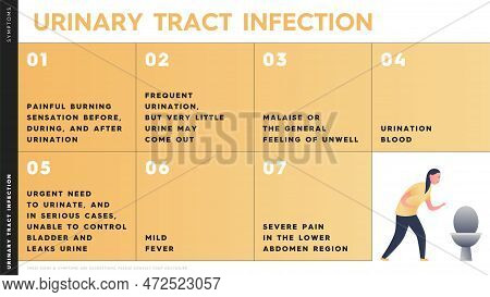 Vector Infographic Showing The Symptoms Of A Urinary Tract Infection. A Character With Symptoms Of A