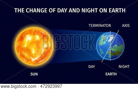 Change Of Day And Night Realistic Design With Earth And Sun Symbols Vector Illustration