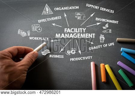 Facility Management Concept. Chart With Key Words And Icons On A Dark Chalkboard