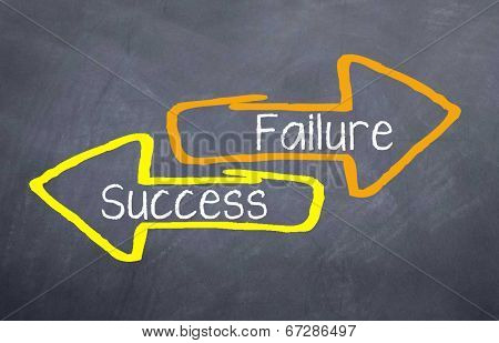 Failure Success
