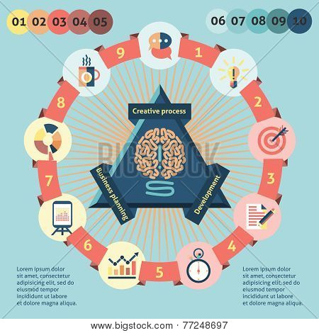 Idea infographics set