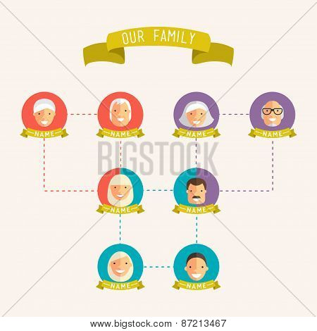 Family Tree With People Avatars Of Generations Flat Vector Illustration