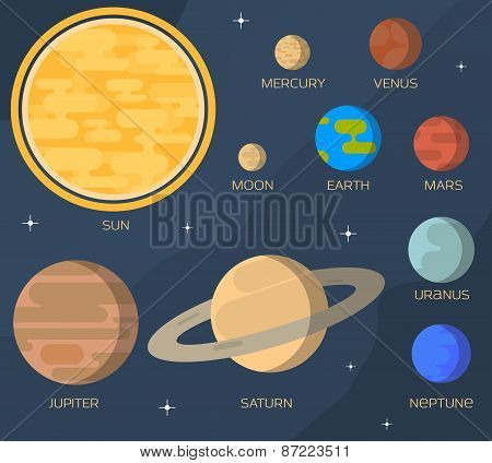 Flat Solar System