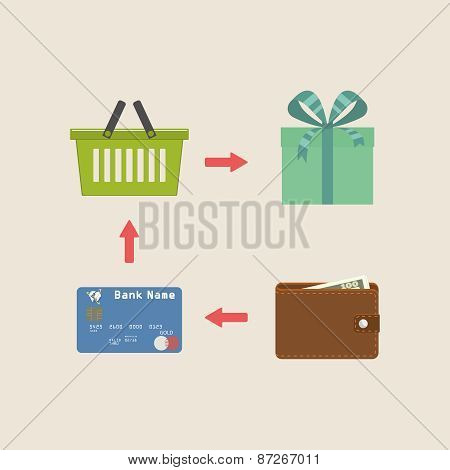 Flat concept of business with hands for payments and sales