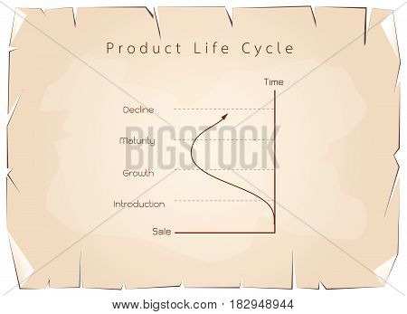 Business and Marketing Concepts, 4 Stage of Product Life Cycle Chart on Old Antique Vintage Grunge Paper Texture Background.