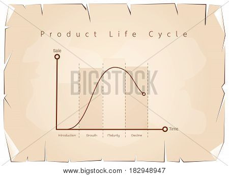 Business and Marketing Concepts, 4 Stage of Product Life Cycle Chart on Old Antique Vintage Grunge Paper Texture Background.