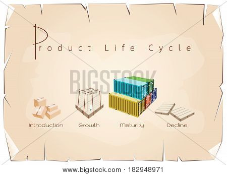 Business and Marketing Concepts, 4 Stage of Product Life Cycle Chart on Old Antique Vintage Grunge Paper Texture Background.