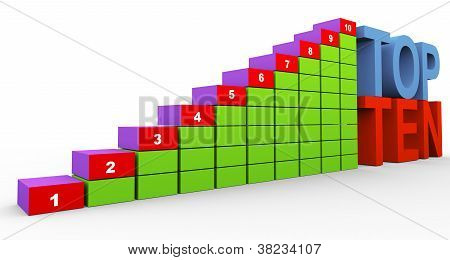 Wykres 3D Top 10
