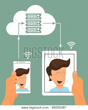 Multiscreen interaction. Synchronization of smartphone and tablet pc via cloud server