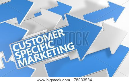Customer Specific Marketing