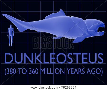 Dunkleosteus And Human Size Comparison
