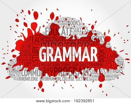 Grammar Word Cloud Collage
