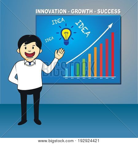 Innovation Growth Success, Manager Challenge Employee to get idea for company growth