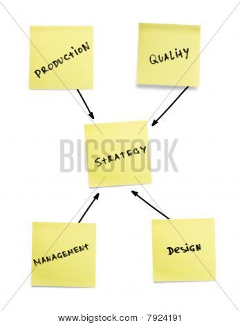 Strategie Schema der Produkte zu entwickeln.