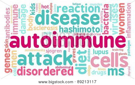 Autoimmune Word Cloud
