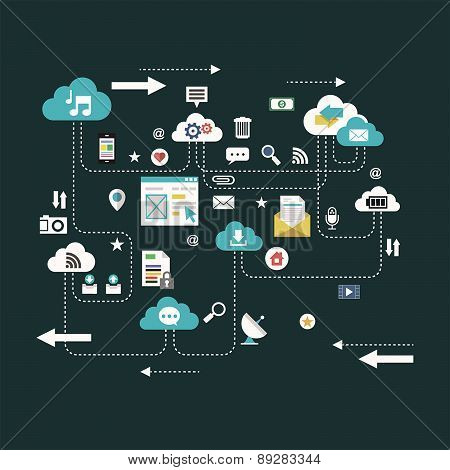 Global communication