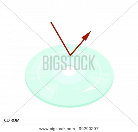 Cd Or Dvd Compact Disc On Isolated White