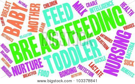 Breastfeeding Word Cloud