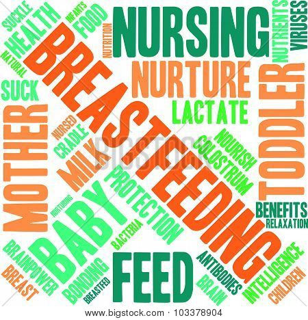 Breastfeeding Word Cloud