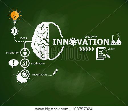 Innovation Concept And Brain.