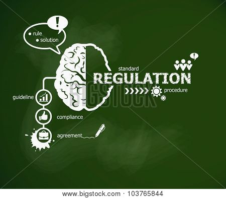 Regulation Concept And Brain.