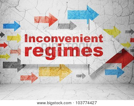 Political concept: arrow with Inconvenient Regimes on grunge wall background