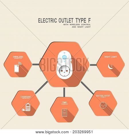 Vector schema of options of electric socket type F with wireless control and night light on the red hexagon background with shadow.