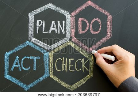 Pdca (plan, Do, Check, Act) Scheme