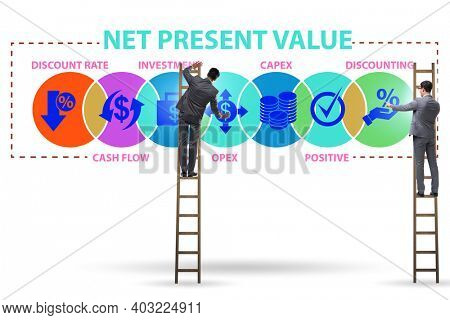 Concept of NPV - Net Present Value