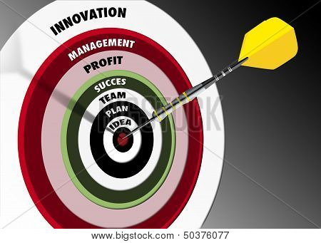 Dart trowing on a center of a target