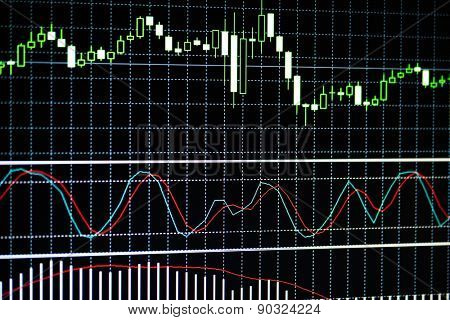 Various technical charts with candlesticks, lines and vertical bars, displayed on an electronic screen showing a dynamic evolution with fluctuations and changes of the recorded values